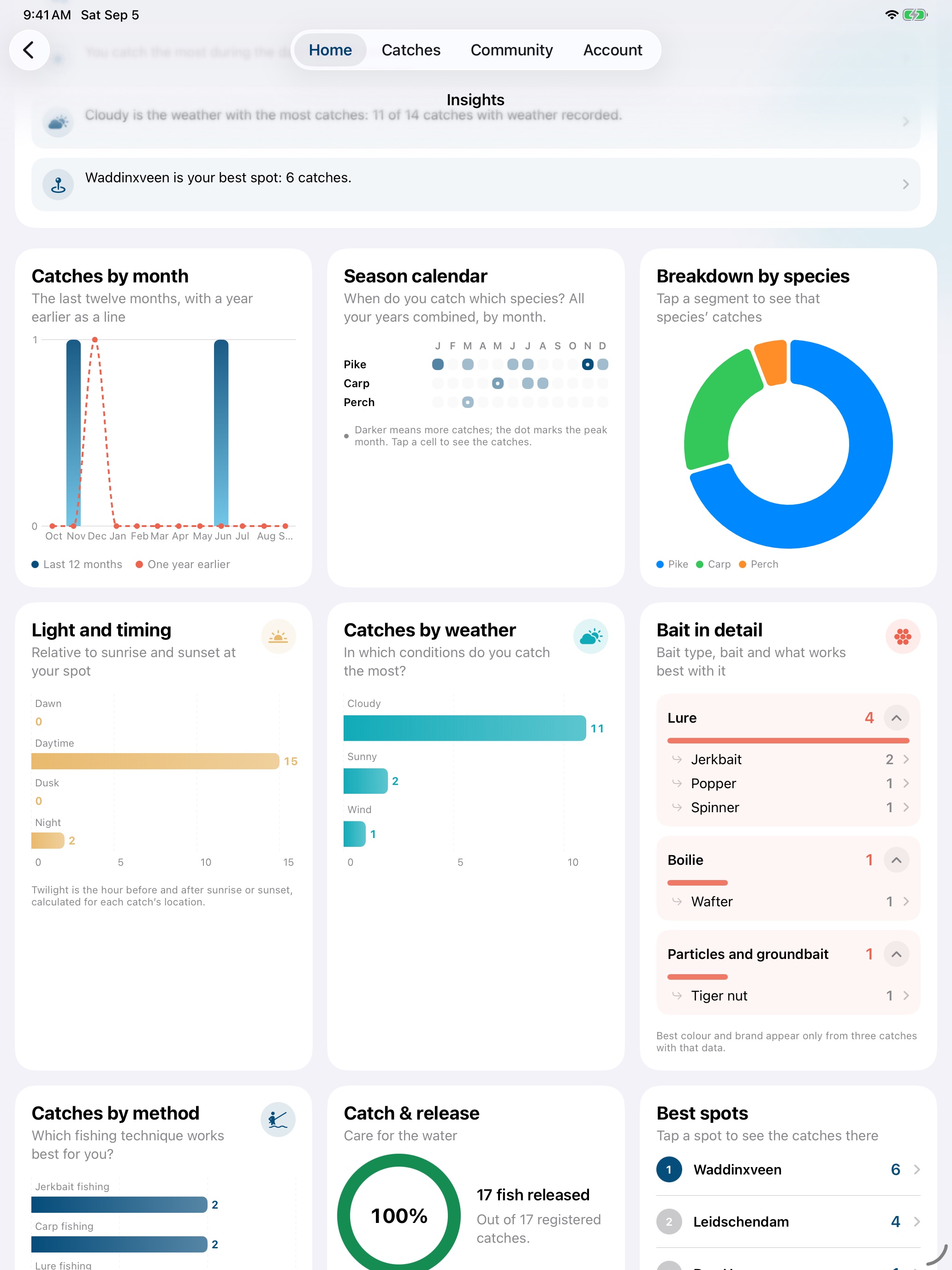 Hooked insights on an iPad: conclusions, season calendar and charts side by side
